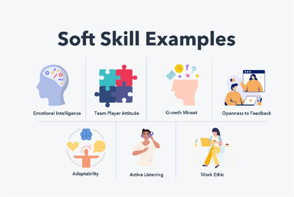 Soft skills; importance in design-build projects
